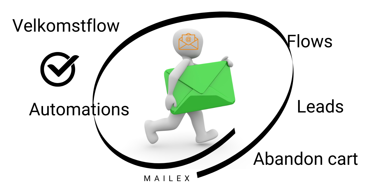 segmentering, velkomst flow, automations, målgrupper, nyhedsbreve