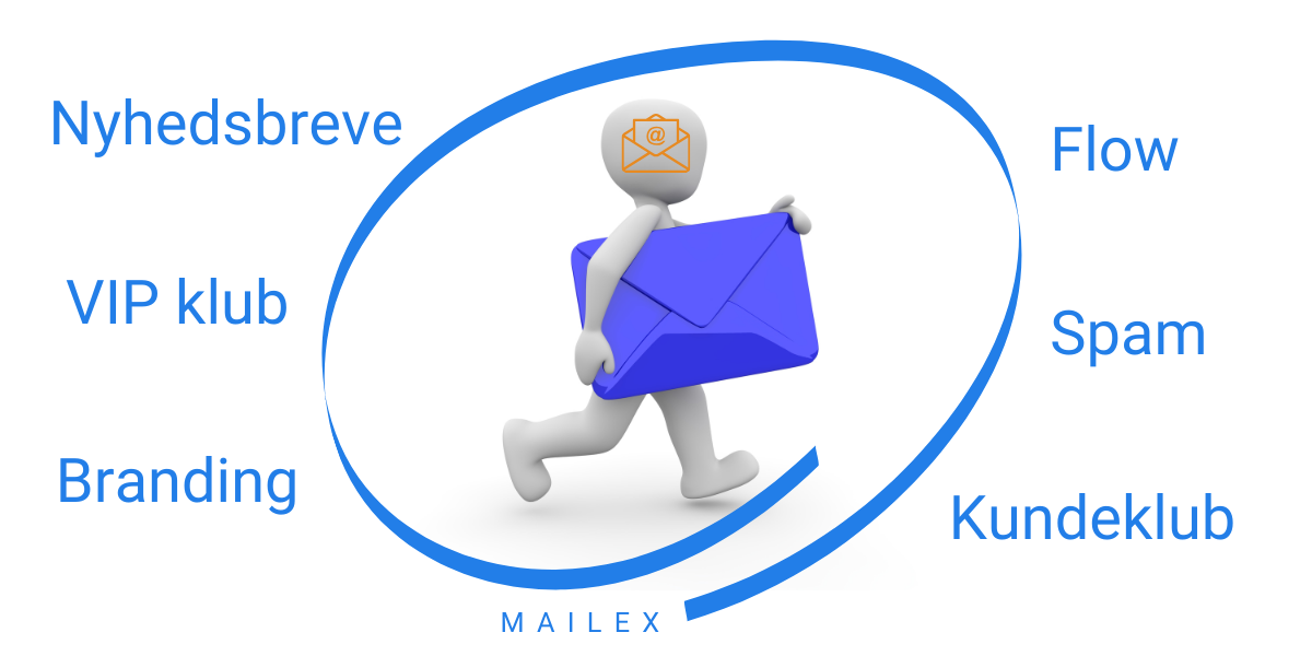 segmentering, velkomst flow, automations, målgrupper, nyhedsbreve